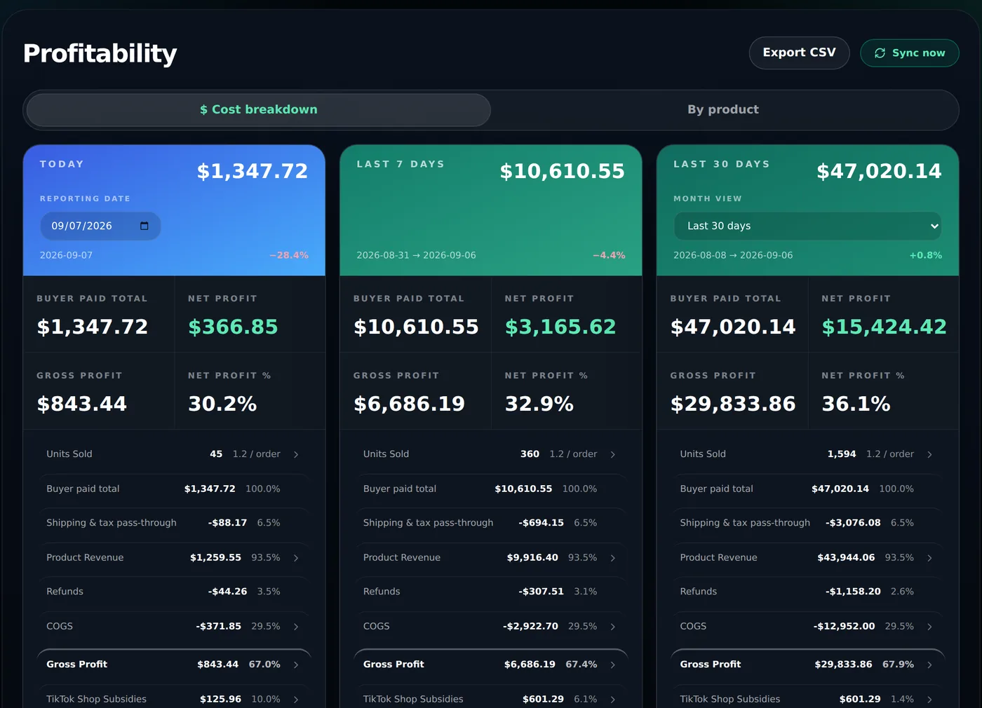Statemint profitability dashboard with today, last 7 days, and last 30 days